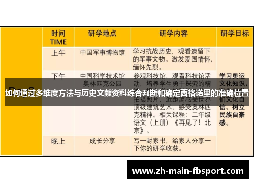 如何通过多维度方法与历史文献资料综合判断和确定西格诺里的准确位置