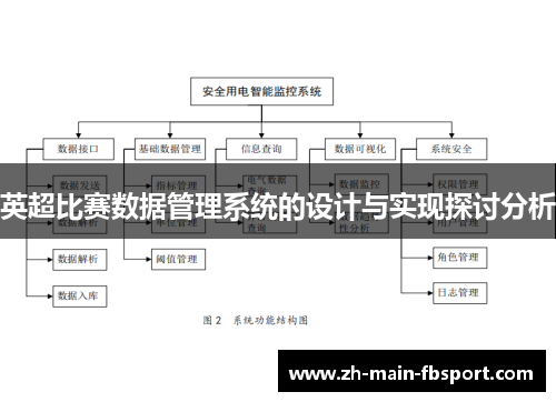 英超比赛数据管理系统的设计与实现探讨分析