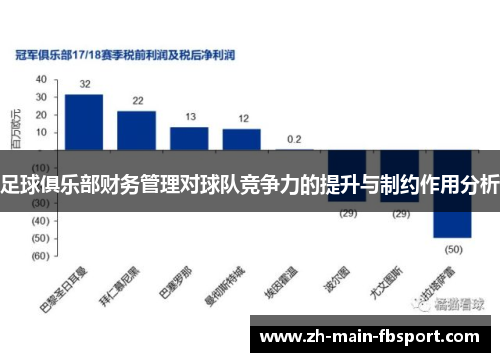 足球俱乐部财务管理对球队竞争力的提升与制约作用分析