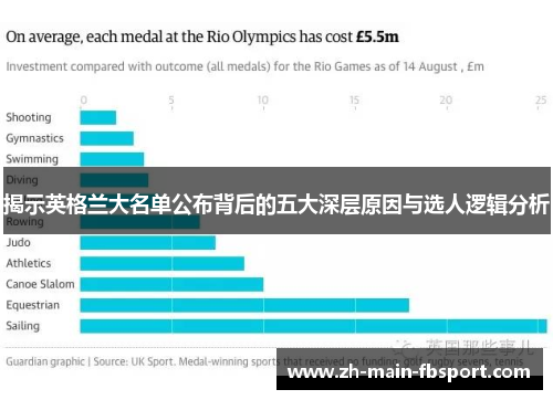 揭示英格兰大名单公布背后的五大深层原因与选人逻辑分析