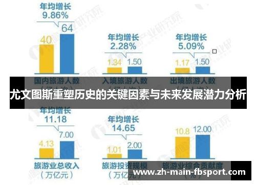 尤文图斯重塑历史的关键因素与未来发展潜力分析