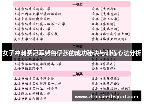 女子冲刺赛冠军努鲁伊莎的成功秘诀与训练心法分析
