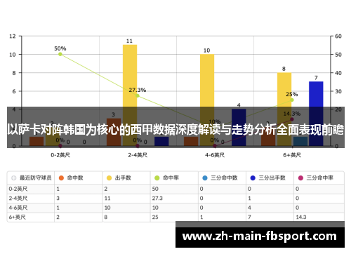 以萨卡对阵韩国为核心的西甲数据深度解读与走势分析全面表现前瞻 以萨卡对阵韩国为核心的西甲数据深度解读与走势分析全面表现前瞻